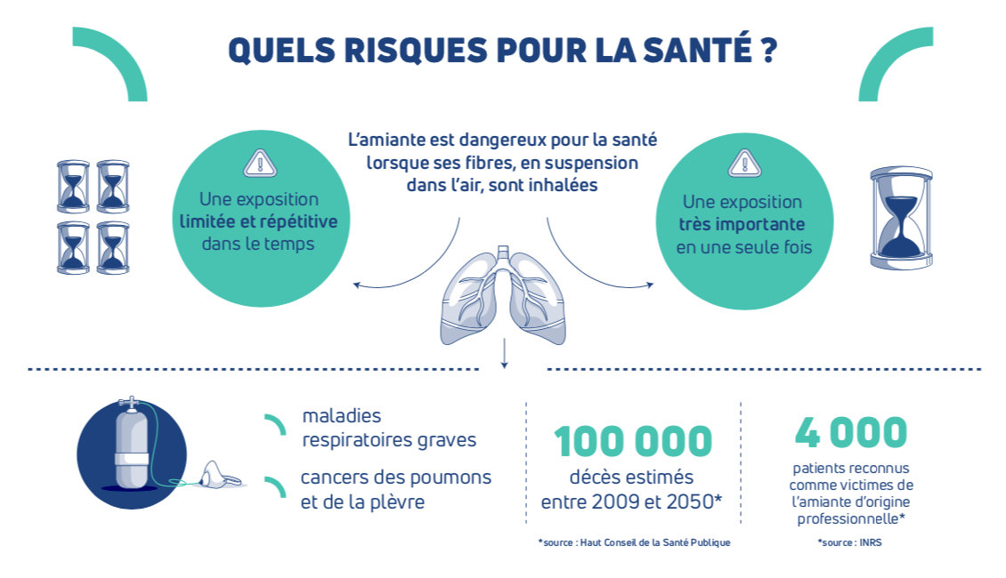 risques amiante ss4 Soissons